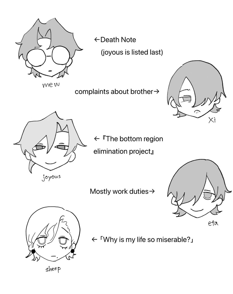 #CRIMECITY122
I feel like the Crime City characters might write something like this in their diaries. This is just my guess, so please feel free to correct me if I’m wrong! Ginkgo’s entry is the only real one!