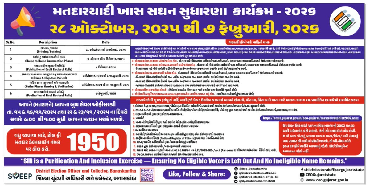 District Election Office Banaskantha tweet media