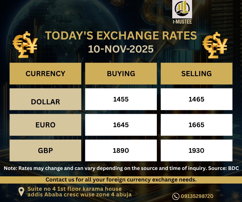 i_Mustee's tweet photo. 💱 BDC Daily Rate Update 💱
Stay informed with today’s Bureau De Change exchange rates.
Check the latest buying and selling prices for USD, GBP, and EUR.
Exchange with us — fast, reliable, and transparent service!
#BDCRates #ForexUpdate #ExchangeRate #moneymatter #forexnigeria https://t.co/ilriNtkFaa