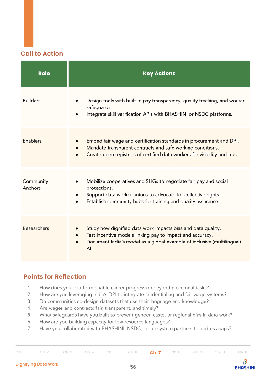 CivicDatalab's tweet image. Our chapters reflect #CivicDataLab’s ongoing work to co-create open, ethical, and inclusive data infrastructures for governance; aligning with BHASHINI’s mission to make technology speak everyone’s language.

We are proud to be part of this collaboration alongside @aaptiinstitute