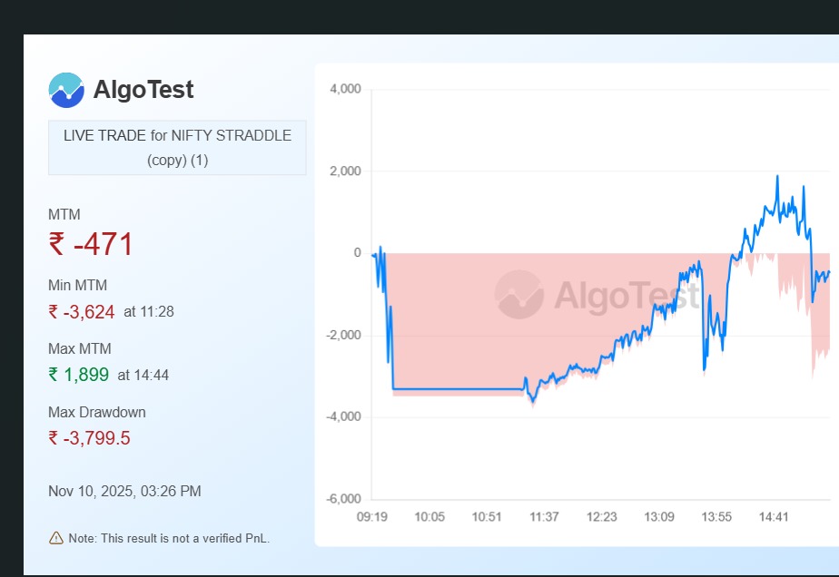 Vivek_singh14's tweet image. Day 17: flat day