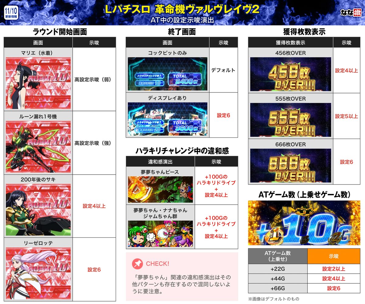 活動歴および当時の関連ビジュアル記録
