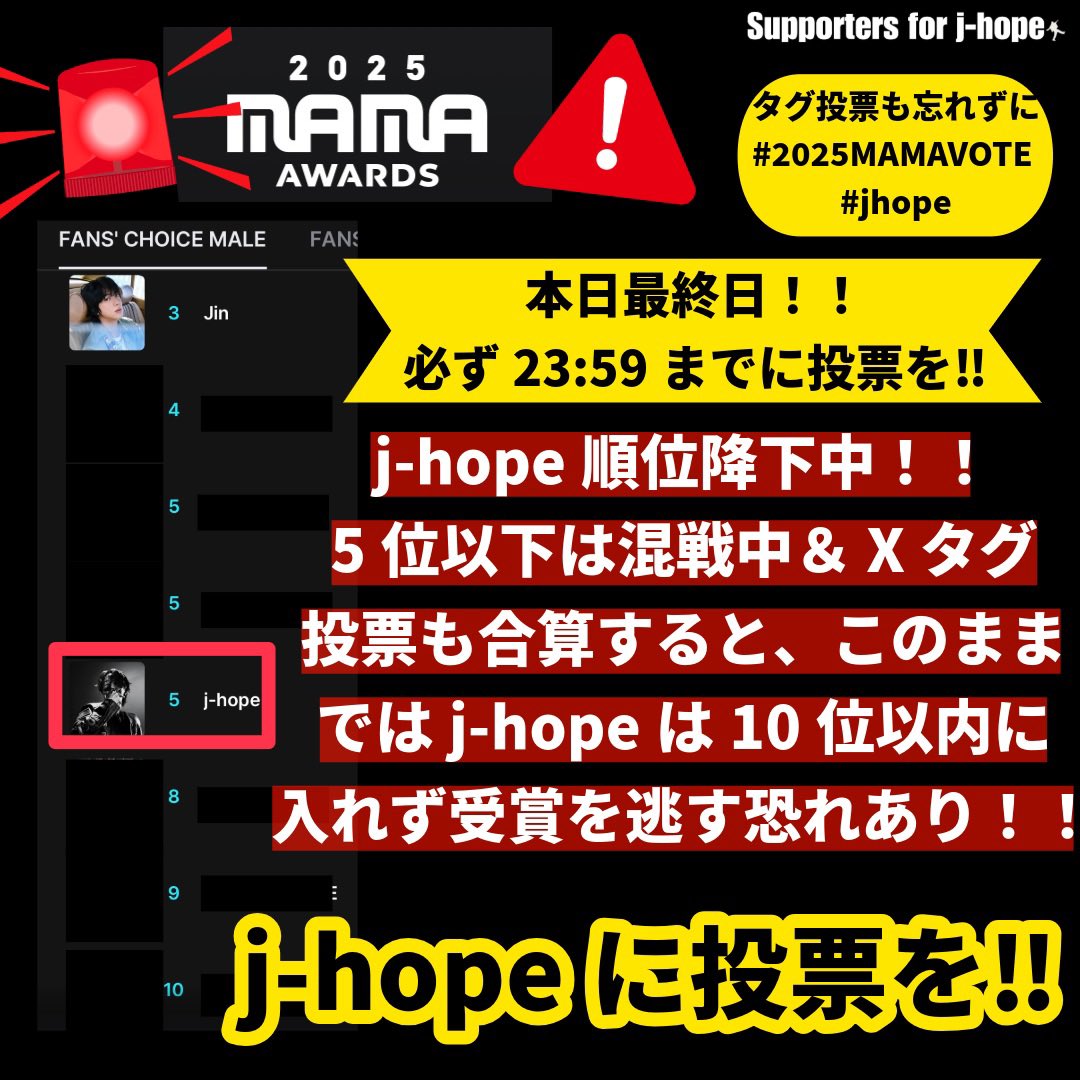 supportforjhope's tweet image. ━━━━━━━━━━━━━━━
🚨🚨2025 MAMA AWARDS 🚨🚨
◉FANS&apos; CHOICE MALE部門2次投票
━━━━━━━━━━━━━━━

🆘🆘j-hopeの順位が降下中です🆘🆘 

アミの皆さん‼️j-hopeに優先して投票してください‼️本日最終日‼️‼️
🗳️🔗 share.mnetplus.world/2025-mama?miss……
