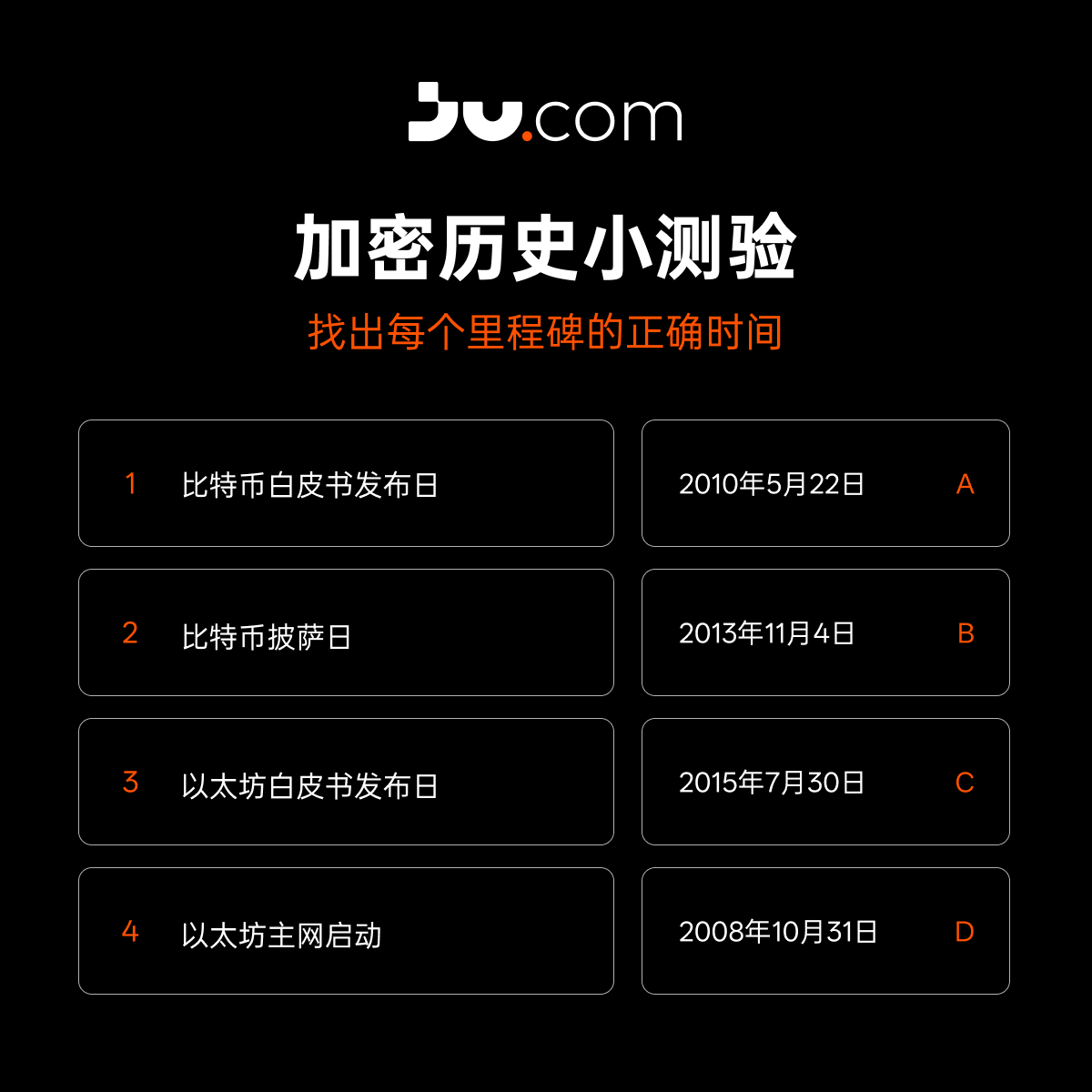 🧩 Jucom小游戏 丨 加密历史小测验！

📌 参与方式：
1️⃣ 评论区留下答案 + <a href="/3/">Blair</a>位好友
2️⃣ 转发本条推文
3️⃣ 抽5位幸运儿，每人奖励10 USDT

⏳ 截止时间：11月12日

#Jucom #Giveaway #airdrop
