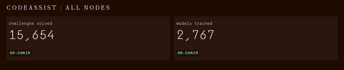 gensyn_hub's tweet image. It’s been only 5 days since the launch of CodeAssist, but already 2,767 models have been trained.

Ggang!