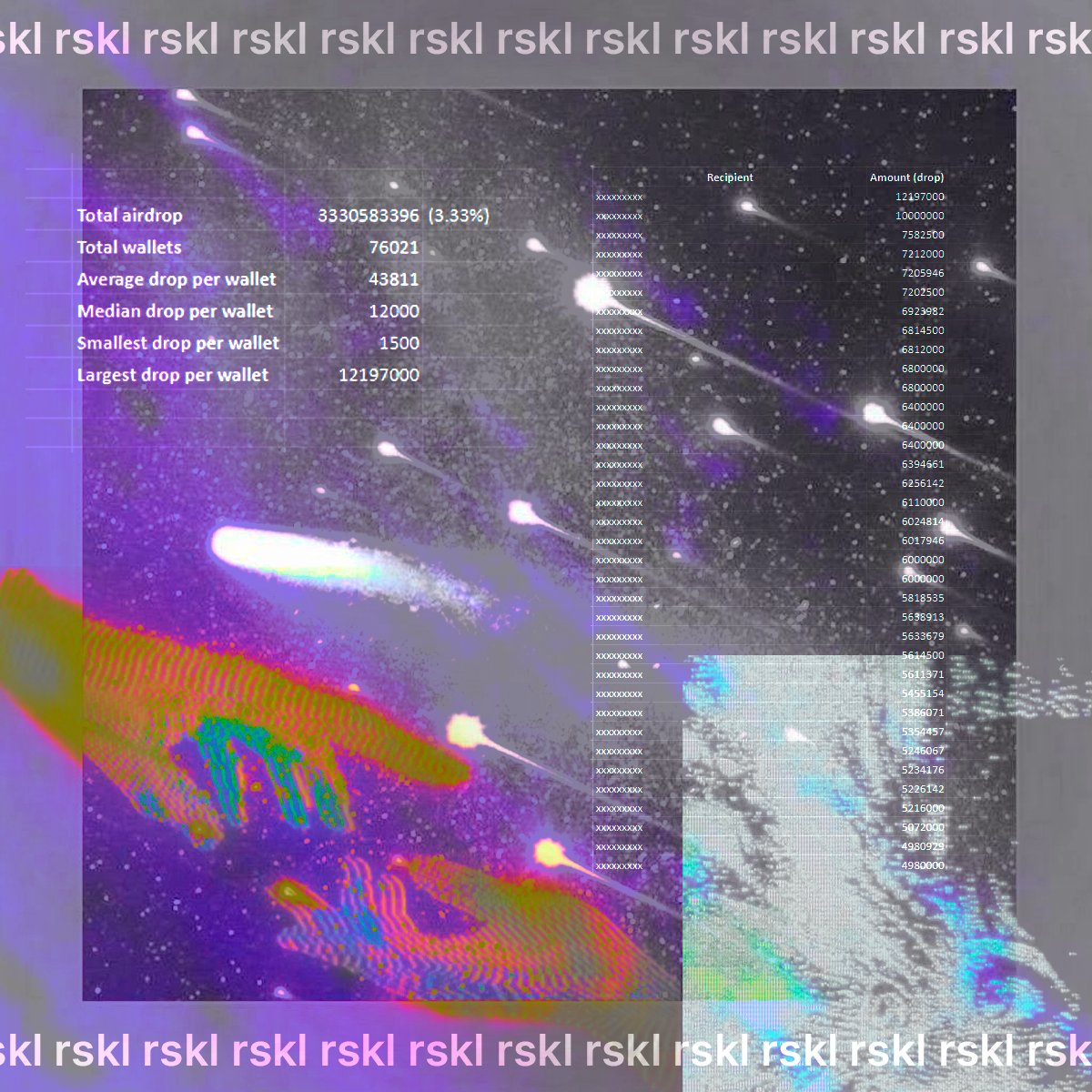 rsklwtf's tweet image. [monad tokenomics leak❔]

gmonad everyone!

the headline is a bit of a bait - nothing was actually leaked. but by examining blockchain logs, i was able to uncover airdrop details.

airdrop tokenomics: //////

- total airdrop: 3,330,583,396 mon (3.33% of 100b supply)
- total…