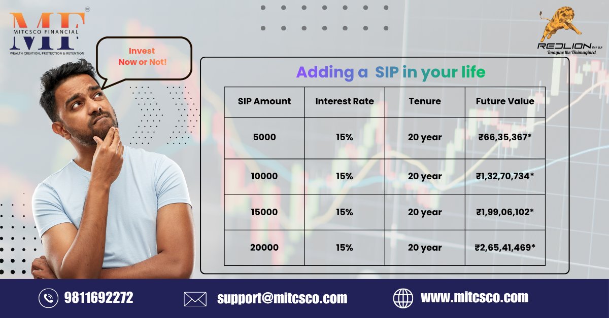 mitcsco's tweet image. 💰 Start your SIP today — because time is your greatest investment partner! ⏳

A small monthly step can grow into a massive future gain. 🚀Let your money work smarter, not harder!
💡 The earlier you start, the bigger you grow!

#SIP #WealthCreation #MitcscoFinancial #RedlionIMF