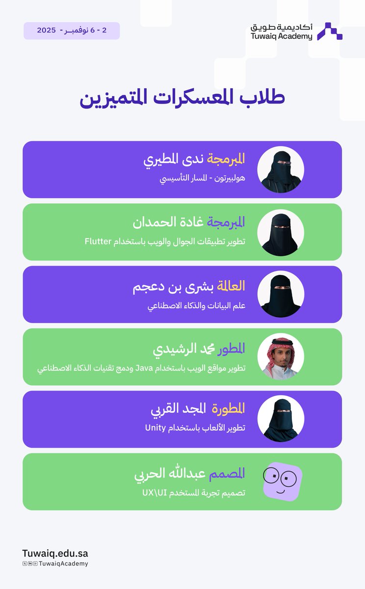 رحلة طموح لا تتوقف 🚀
طلاب #أكاديمية_طويق يواصلون التميّز في ميادين التقنية.