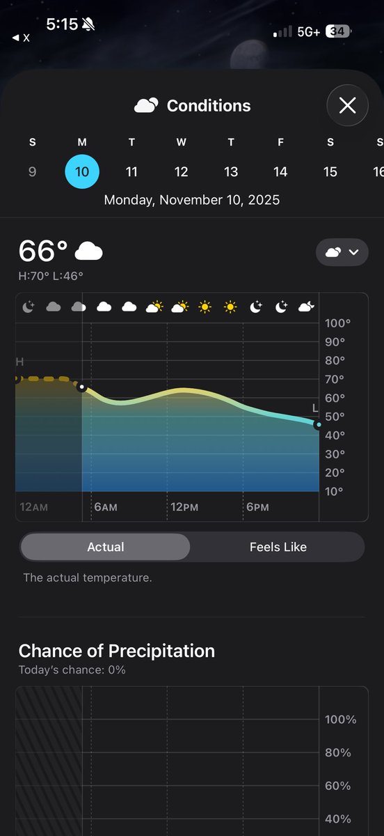 One of the extremely rare days where it almost only gets colder all day