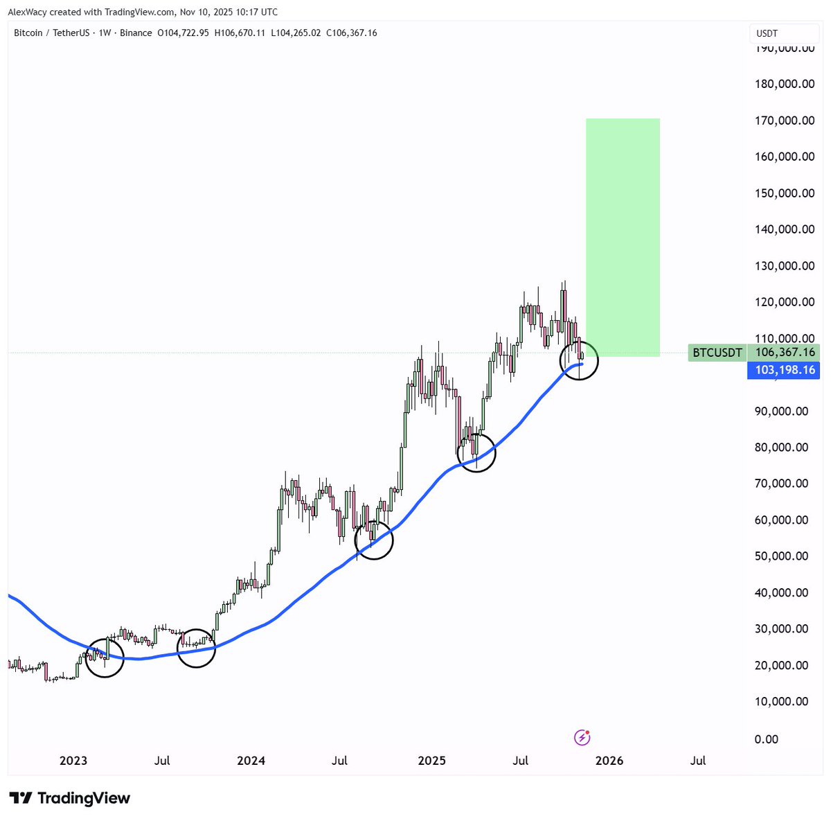 AlΞx Wacy 🌐 tweet media