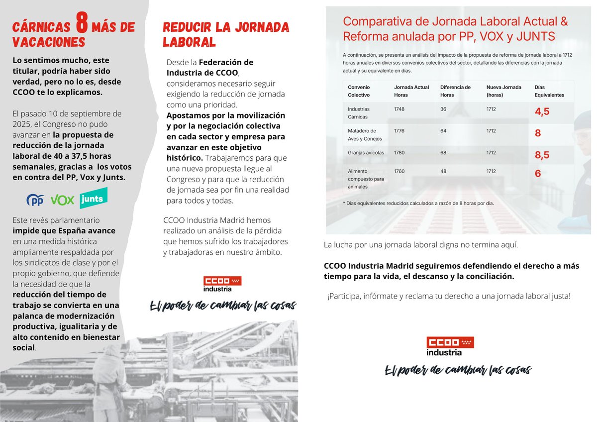 CCOO Industria Madrid
¿Por qué importan las 37,5 h?
Significa salud, conciliación y empleo, repartir oportunidades, reducir la fatiga, mejorar la conciliación repartir empleo para todos y todas. VIDA
Es una medida real para que todas y todos vivamos mejor.