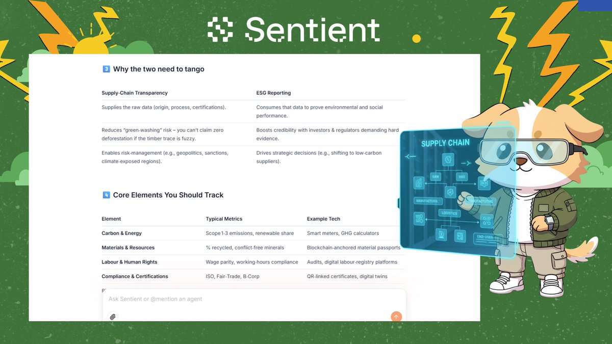 jennyyy_JJJ's tweet image. 🔭 P196:   Ready to dive into Sentient? Let’s go!
Today's topic:  Sentient Chat: Supply Chain Transparency and ESG Reporting

To be among the first to experience Sentient Chat, visit chat.sentient.xyz

@SentientAGI @SentientAGI_vn @vivekkolli
@shad_haq @abhishek095