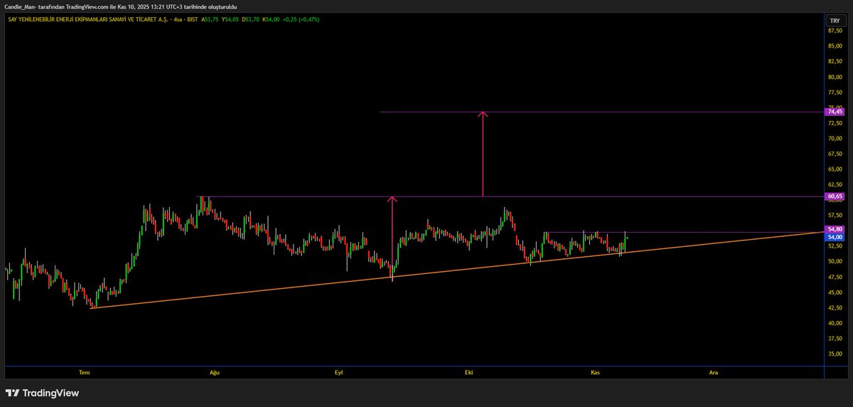 #SAYAS 

4s Grafik Çalışmasıdır