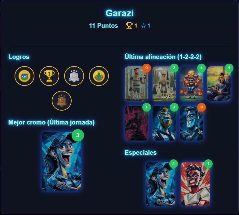 Kaixo! 👋🏻

🔢 Desde ayer podéis consultar las puntuaciones del #GironaAlavés, que ha tenido dos ganadores.

Zorionak a Van Basken y Garazi, con 11 puntos 🏆