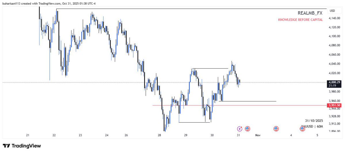 Realmb__Fx's tweet image. WHAT PATIENT GIVES 📍 

#XAU 🔥💪🏋️‍♀️. Account passed 🔐 

Thanks for your guided me sir @Major__Fx 
If you like give up 😹😹🏋️‍♀️

PATIENT DISCIPLINE FOCUSING 🧘‍♀️ 

#Structure 🔥