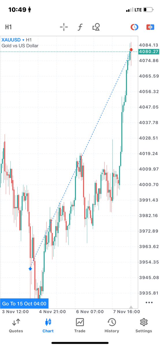 Realmb__Fx's tweet image. WHAT PATIENT GIVES 📍 

#XAU 🔥💪🏋️‍♀️. Account passed 🔐 

Thanks for your guided me sir @Major__Fx 
If you like give up 😹😹🏋️‍♀️

PATIENT DISCIPLINE FOCUSING 🧘‍♀️ 

#Structure 🔥