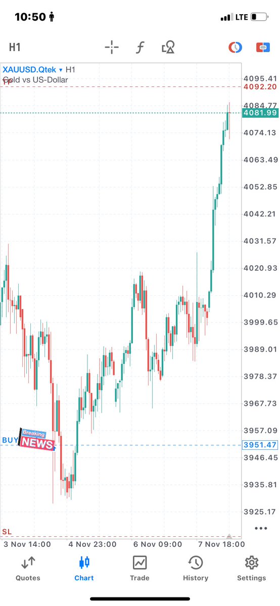 Realmb__Fx's tweet image. WHAT PATIENT GIVES 📍 

#XAU 🔥💪🏋️‍♀️. Account passed 🔐 

Thanks for your guided me sir @Major__Fx 
If you like give up 😹😹🏋️‍♀️

PATIENT DISCIPLINE FOCUSING 🧘‍♀️ 

#Structure 🔥