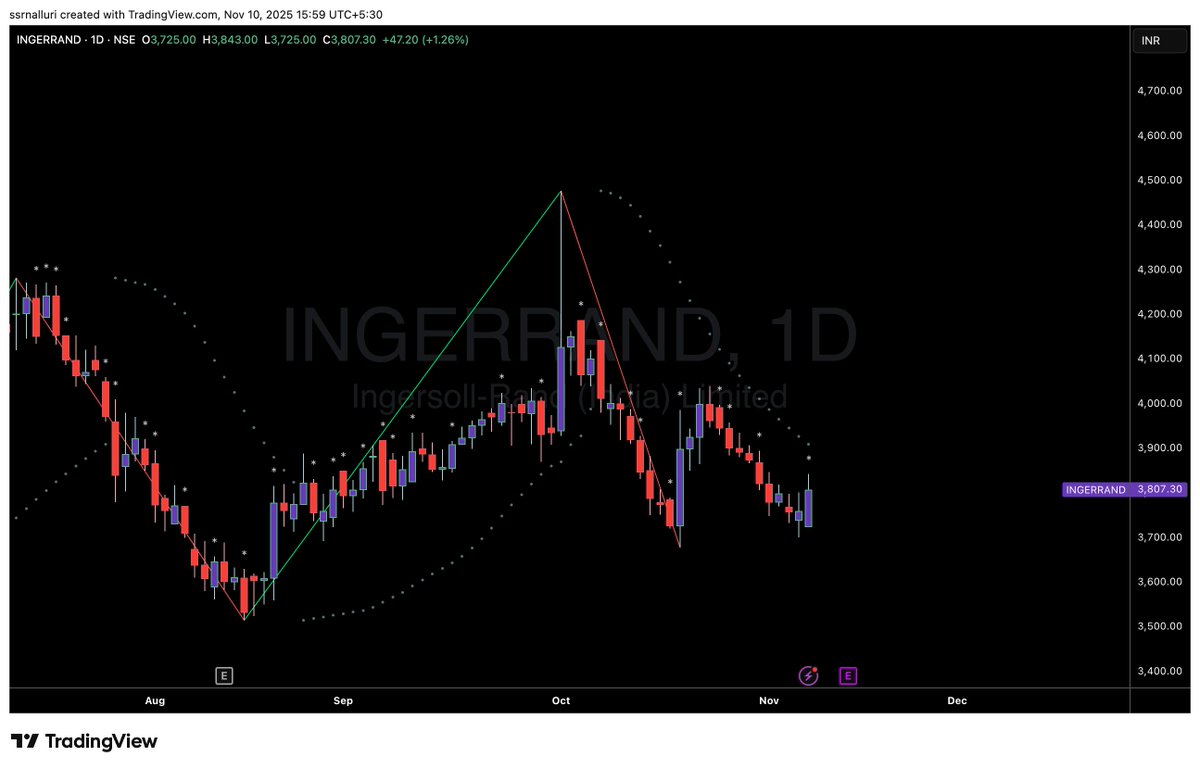 SSRNalluri's tweet image. #ingerrand