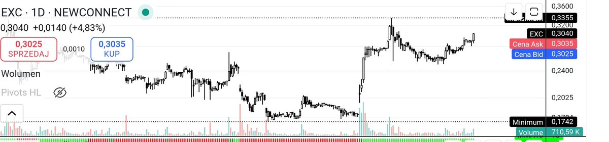 Wyniki w tym tygodniu, wiec jandle już poziom wyzej.