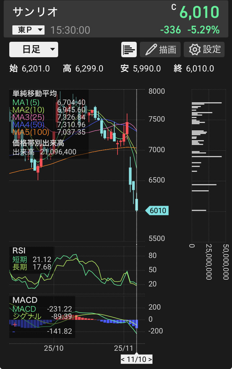 ちろる @投資うぱ on X