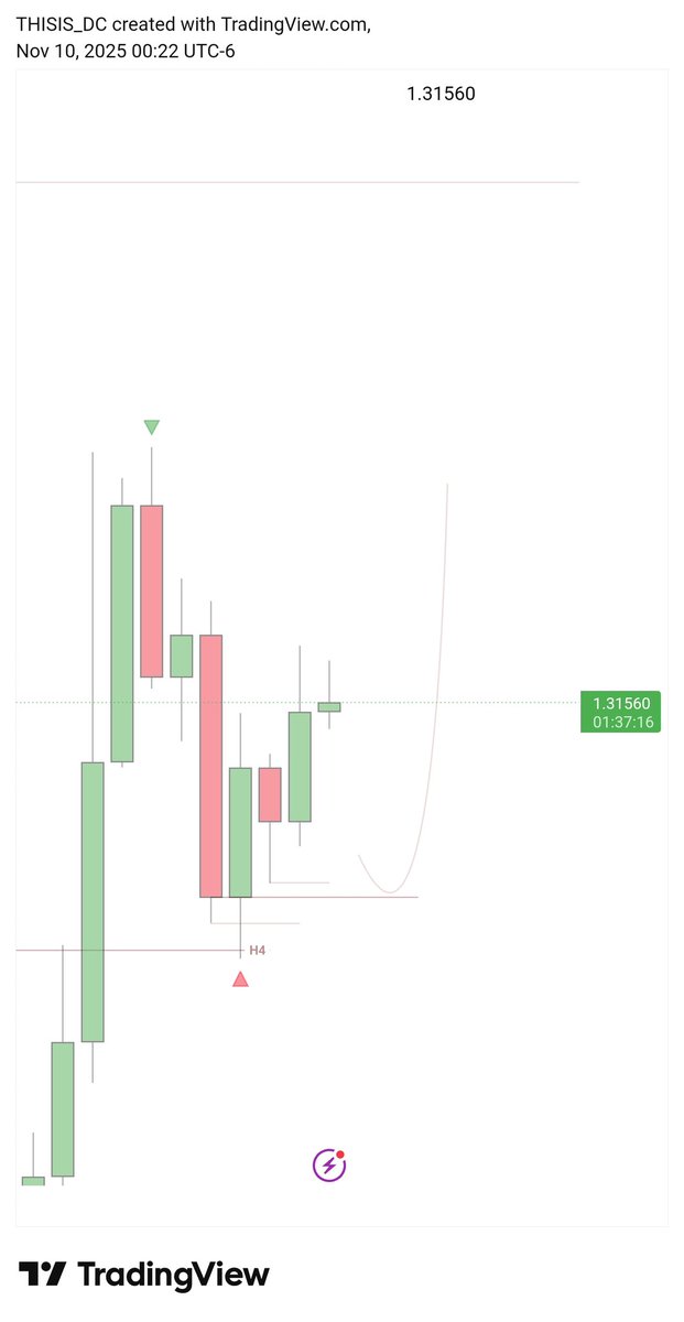 TRADEWITHDC tweet media