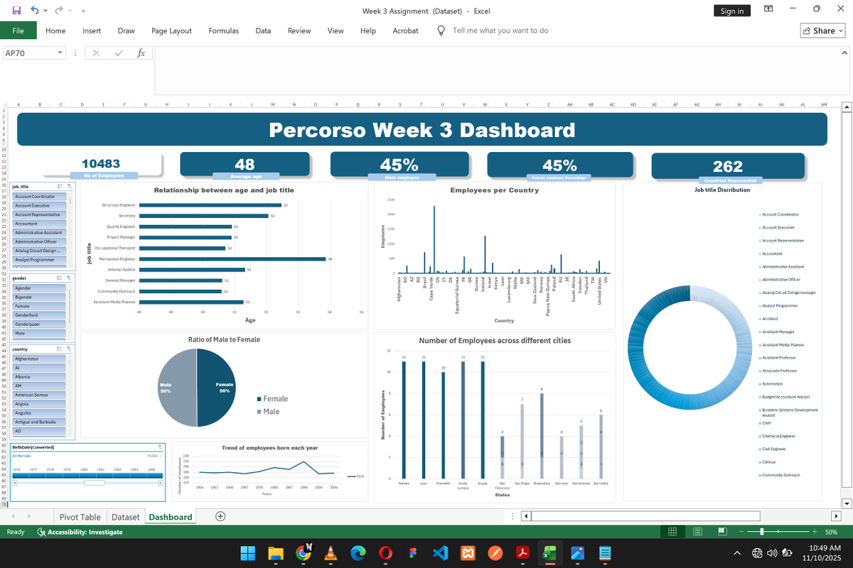 ahmadtrades's tweet image. Finally, my Data Analytics Dashboard! 

Big thanks to @prosperoApril for the extension &amp;amp; @PamellaIshiwu for her superb tutoring.

Had a lot of fun making the PivotTables,  slicers, timelines, and all the charts!

@PercorsoTech  Let&apos;s keep growing! 🚀
#PercorsoTech #DataAnalytics