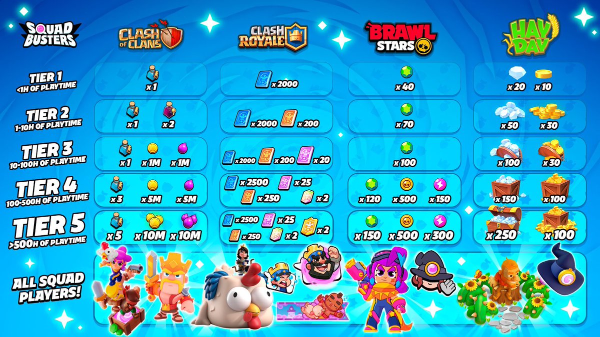 Community Games tweet media
