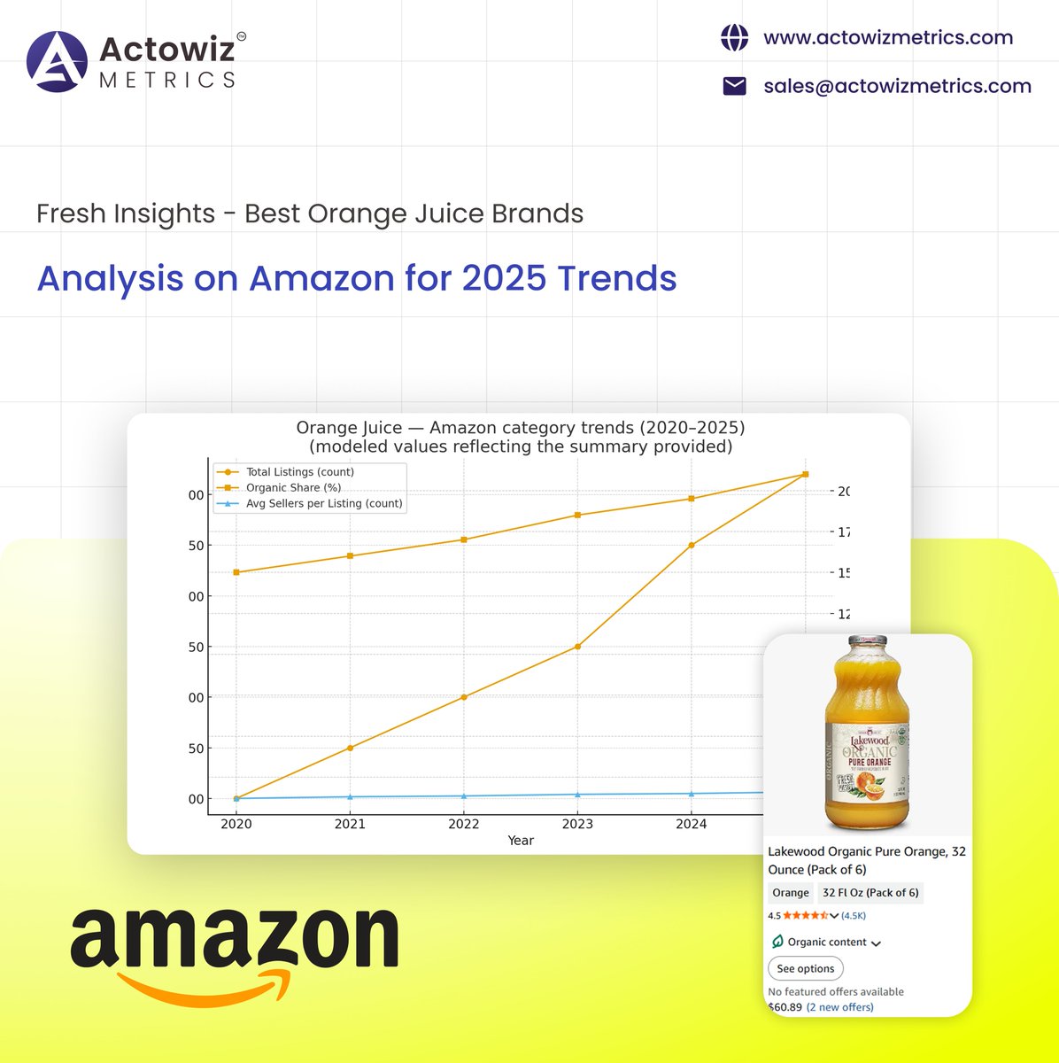 actowizmetrics's tweet image. Explore our 2025 research report on the best orange juice brands analysis on #Amazon, packed with #datadriveninsights, detailed analysis &amp;amp; key market trends

actowizmetrics.com/best-orange-ju…

#AmazonAnalytics #FMCGInsights #JuiceMarketTrends #DataAnalytics #OrangeJuice #RetailIntelligence