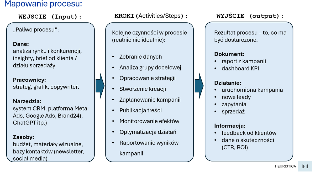 staniszewski's tweet photo. Jeśli proces jest chaotyczny, to AI tylko ten chaos zwięszy i przyspieszy. Asystent czy agent AI stanie się wtedy niczym innym jak "intefrejsem do firmowego bałaganu"...

zob. artykuł: 
https://t.co/2pbcWlPiNG https://t.co/wCNzoSWfEu