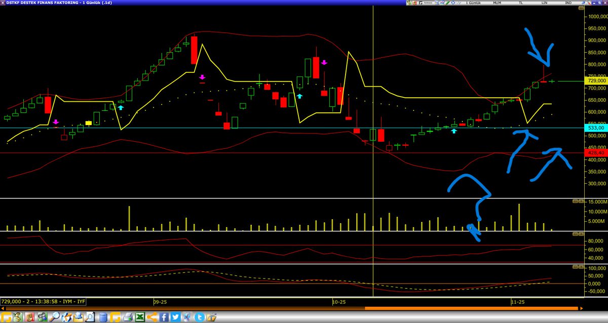 globaltraderx's tweet image. #dstkf destekleri buldum sanki ytd arşiv