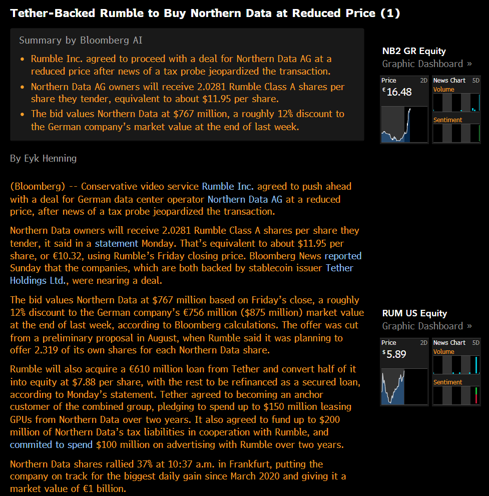 Bloomberg: Tether-Backed Rumble to Buy Northern Data at Reduced Price