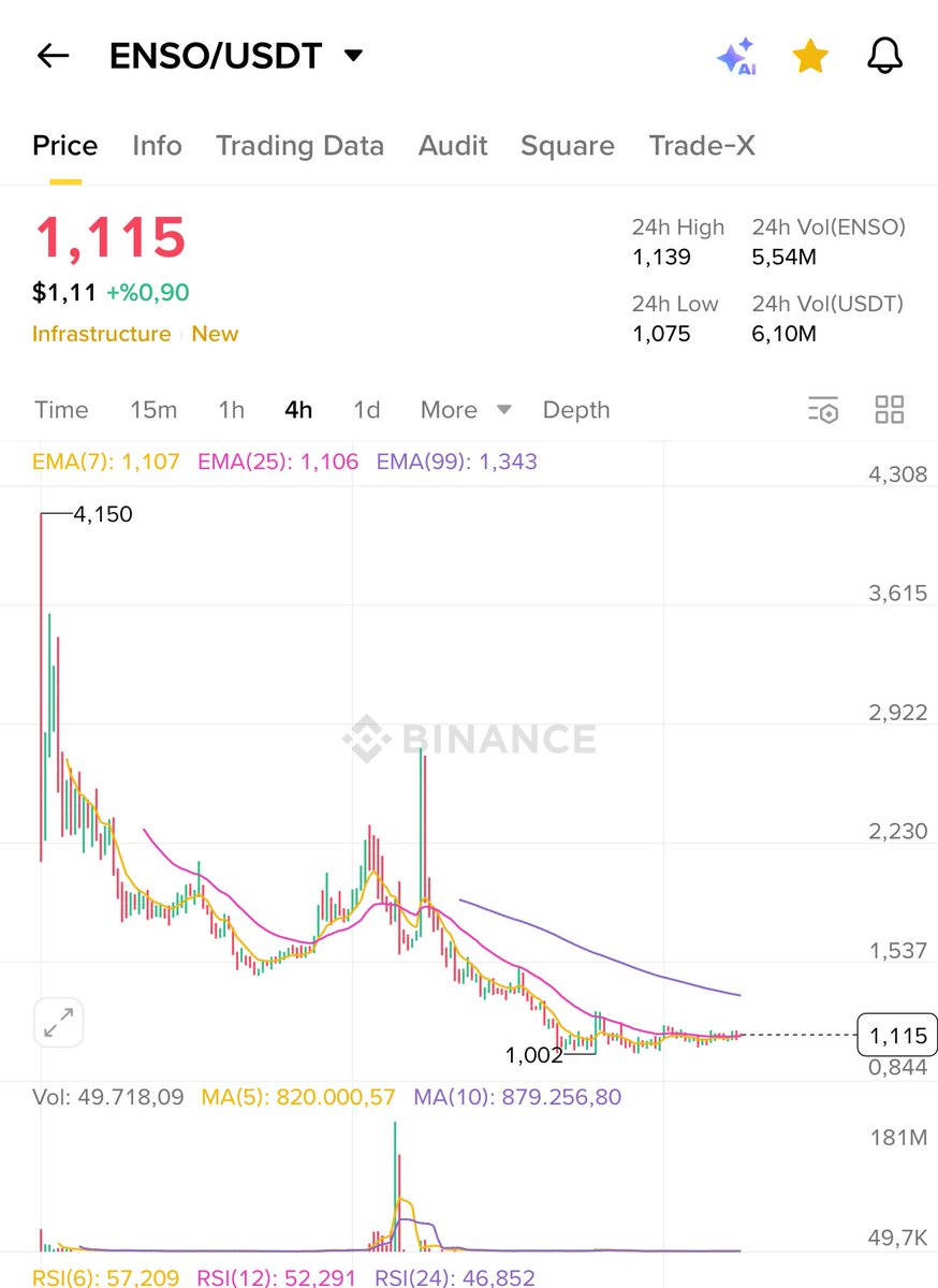 Bir kıvılcım lazım #ENSO