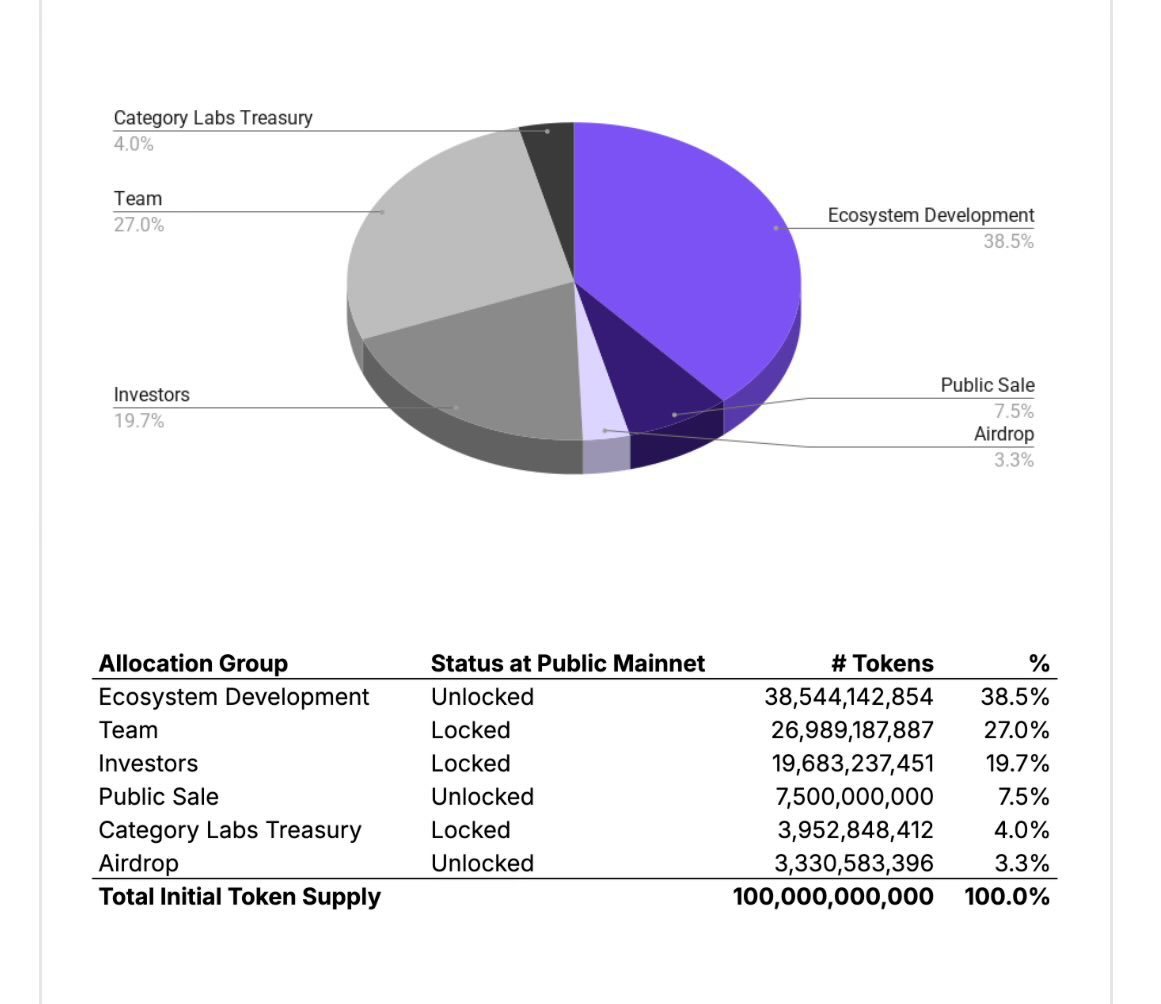 yay i got enough in my <a href="/monad/">Monad (mainnet arc)</a> boxes to eat at french restaraunt jacque in the box with that tokenomics