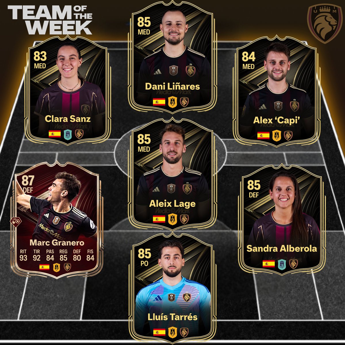 TEAM OF THE WEEK #3 🦁

🧤<a href="/lluistarresc13/">LLUÍS TARRÉS</a> (2da Aparición)

🚀🌟<a href="/MarcGranero_/">Marc Granero</a> (1ra Aparición) 🆕
🛡️<a href="/sandraalberola6/">sandra</a> (1ra Aparición) 🆕

🎯<a href="/AleixLage/">alage6</a> (1ra Aparición) 🆕
🍳<a href="/_clarasanz_/">Clara</a> (1ra Aparición) 🆕
🐙#Capisintwitter (1ra Aparición) 🆕

🥚<a href="/danilg1998/">Dani Liñares</a> (2da Aparición)
