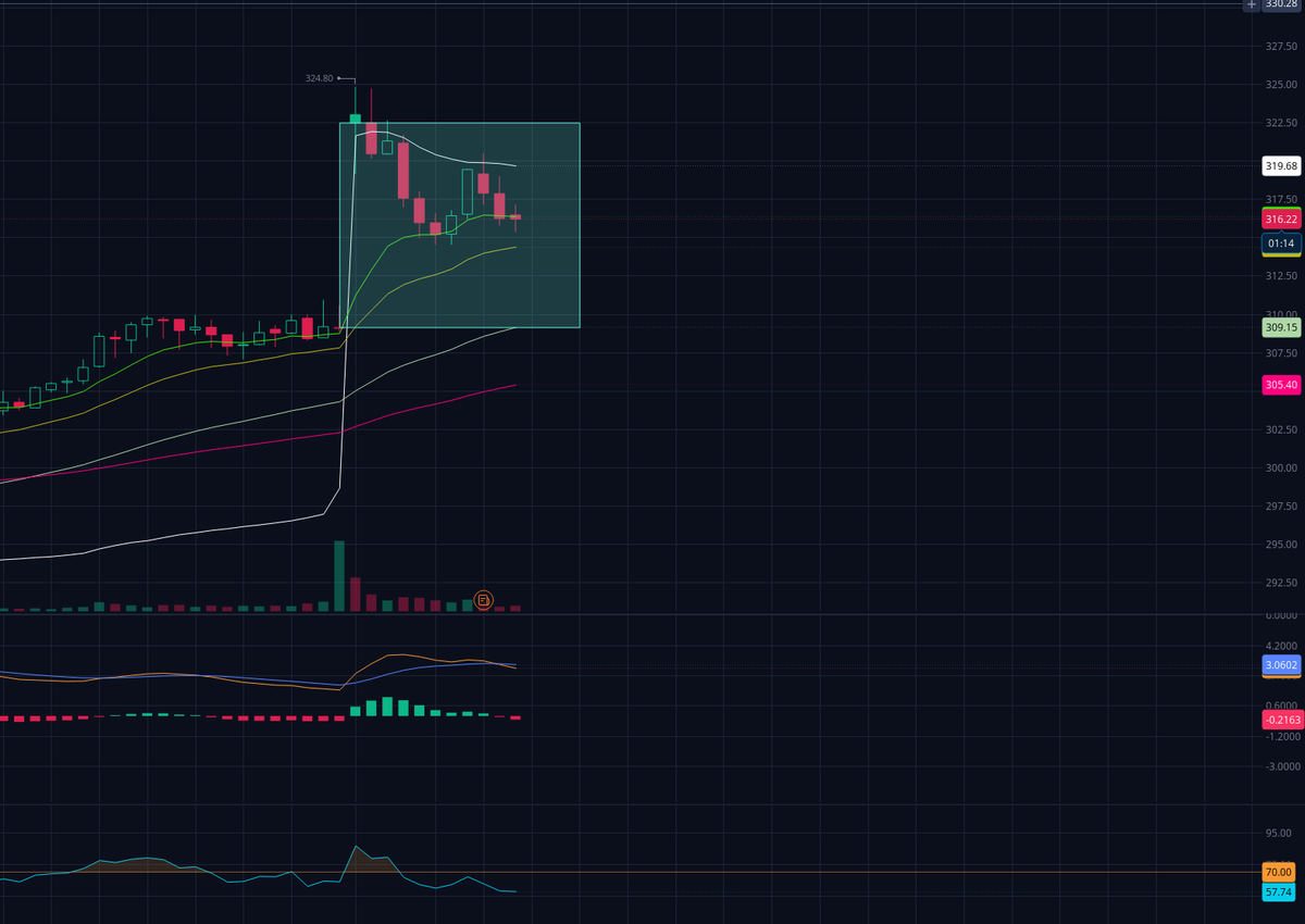 $COIN

Gap fill paying brother <a href="/Braden_Hoffman_/">BRAD</a>  on the 315p!