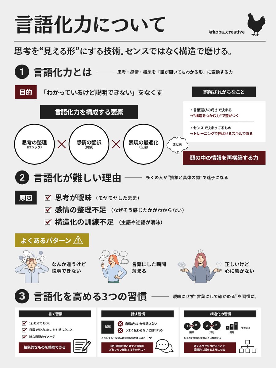 koba_creative's tweet image. 言語化力＝センスじゃない。