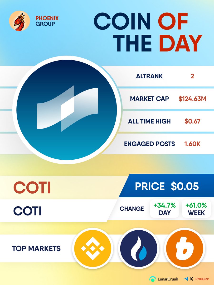 Coti coin crypto (94) foto