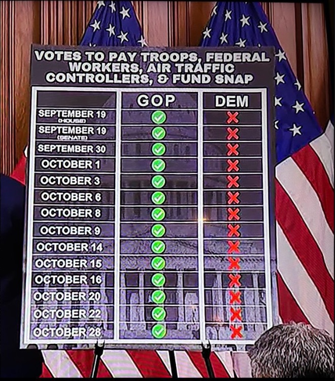 18islove_'s tweet image. The shutdown was 100% the fault of the Democrats. There is no ambiguity.