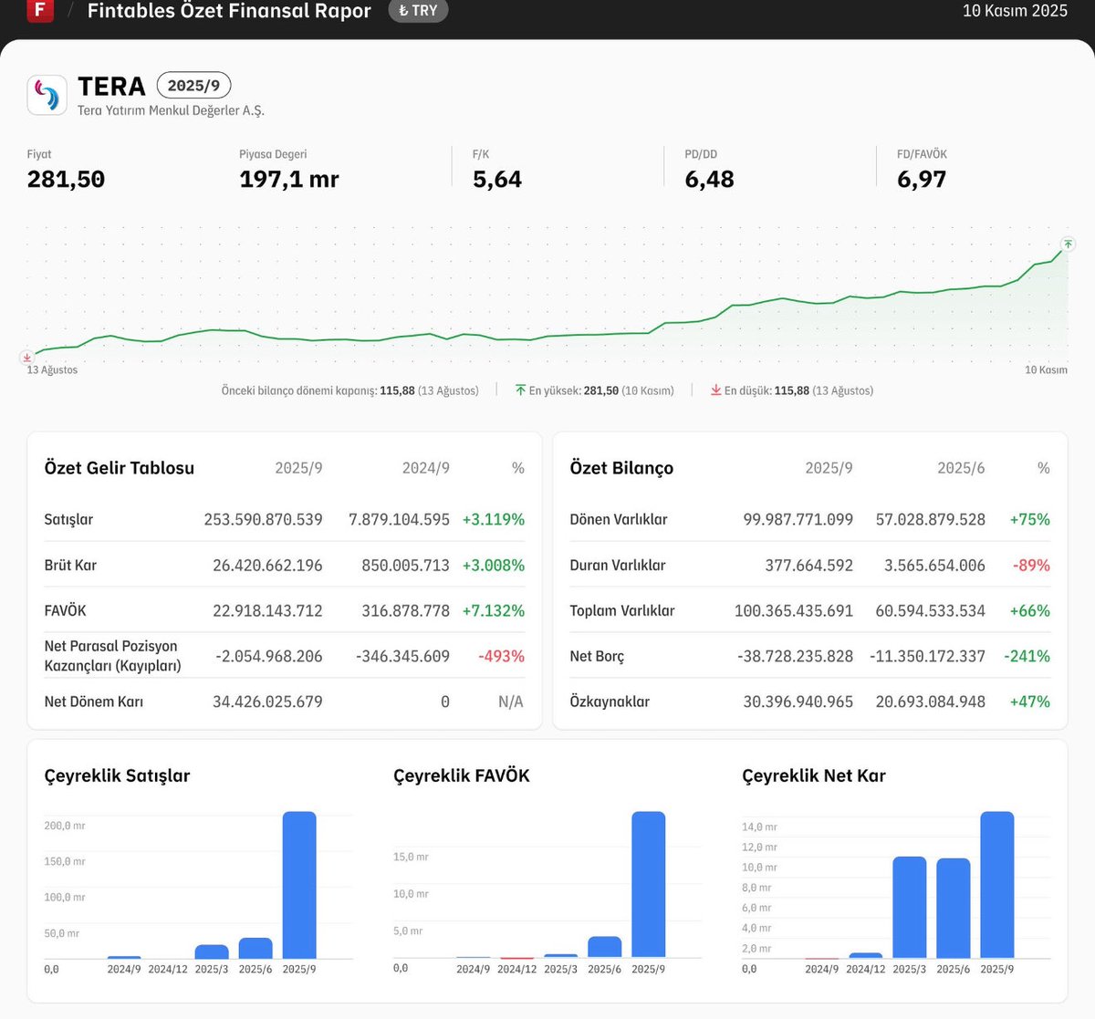 Varan 3 Nasıl kar ama herkes ağzı açık bakıyor.  Herkes bildiği duaları okusun nazar değmesin 😀😀🧿🧿🧿  #tera