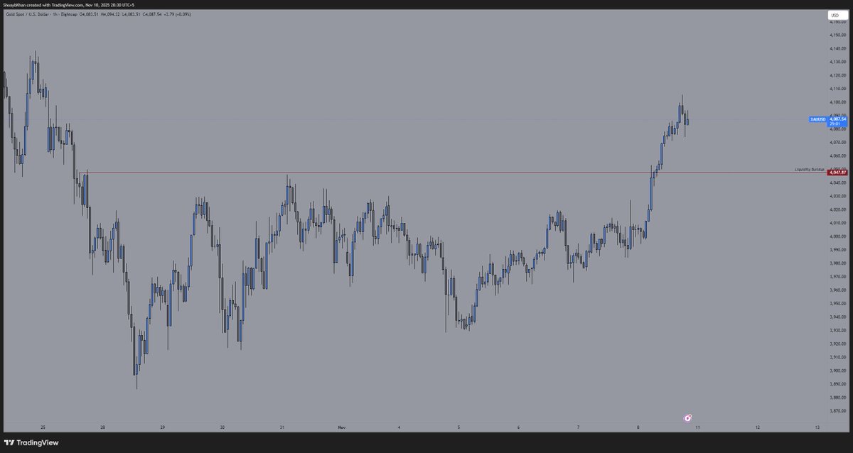 3 Analyses, no ifs and buts.
All 3 played out perfectly!
Yet I don't get the reach I deserve!

#Bitcoin #Ethereum #XAUUSD