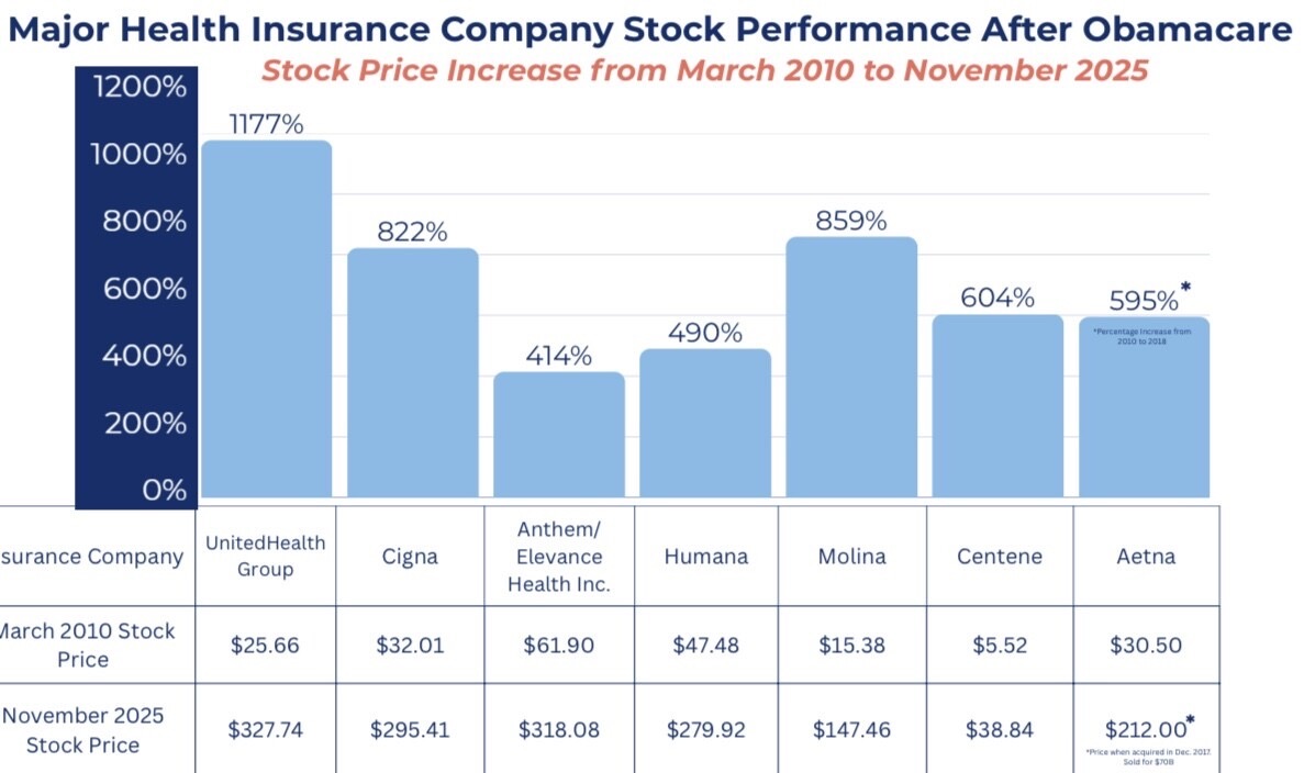 LectricRider's tweet image. J6 Pipe Bomber suspect identified as a capitol police officer promoted to the CIA. Schumer shutdown is over. Trump sending working class $2000 dividend checks from tariffs.