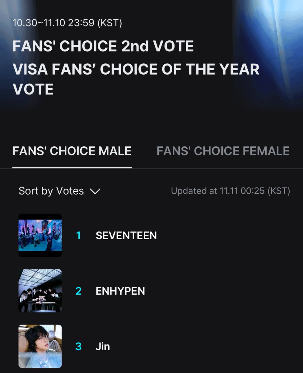 Bonsang voting is now over!

Jin ended at #3 at the app, the final score will be calculated with X voting, which weighs about 10% of the final score. 

Next will be DAESANG LIVE VOTING! Prepare yourself for the final big round 💪🏼 

🗓️ Nov 28th &amp; Nov 29th (during the live award