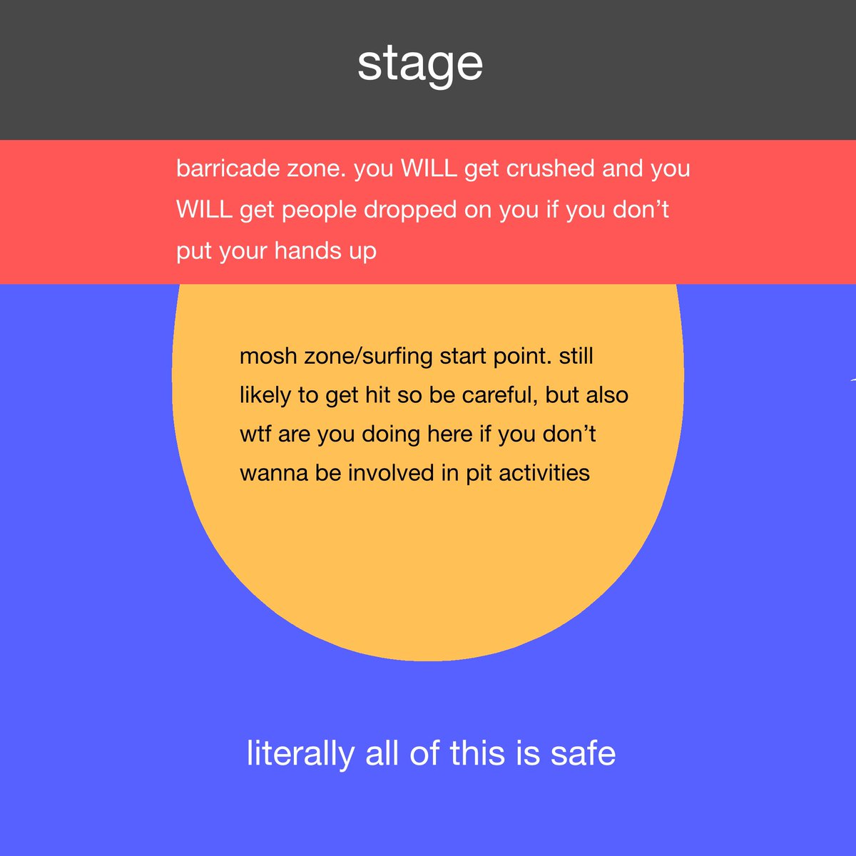 chemicalpiss's tweet image. Why is there discourse over moshing and surfing when this is the layout for basically every show ever. Why are you standing in those areas and complaining about stuff that is completely predictable and can be avoided😭😭😭