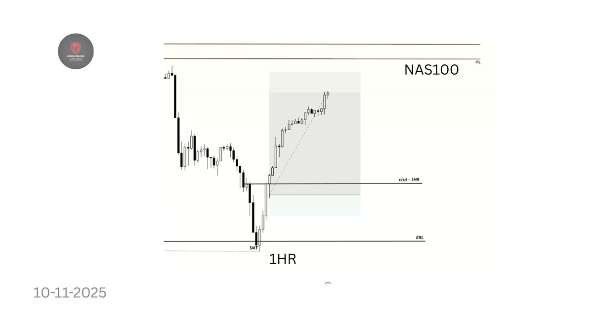 DAILY - 1HR NAS100 -  SSMT - QT MODEL