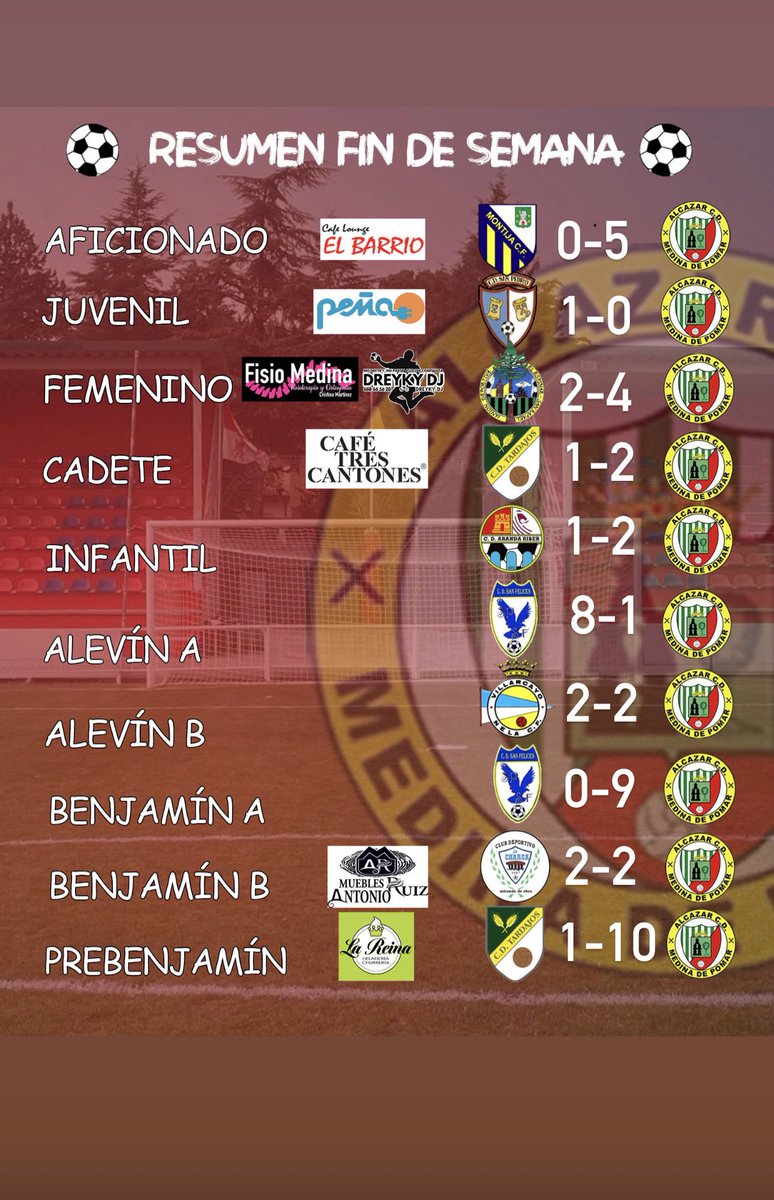 🔴⚽ Fin de semana lleno de esfuerzo y pasión en el Alcázar CD.
Ganemos o perdamos, nunca dejamos de luchar. 💪
Sigamos creciendo con humildad, trabajo y corazón. ❤️

#AlcázarCD #TodoalRojo #PasiónYHumildad #UnSoloEquipo