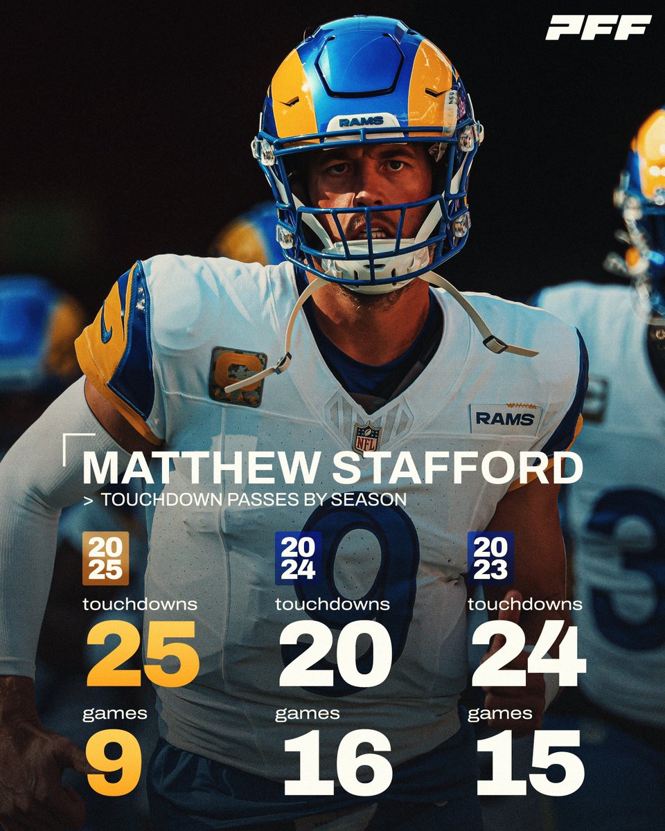 PFF's tweet image. Matthew Stafford is aging like fine wine 🍷