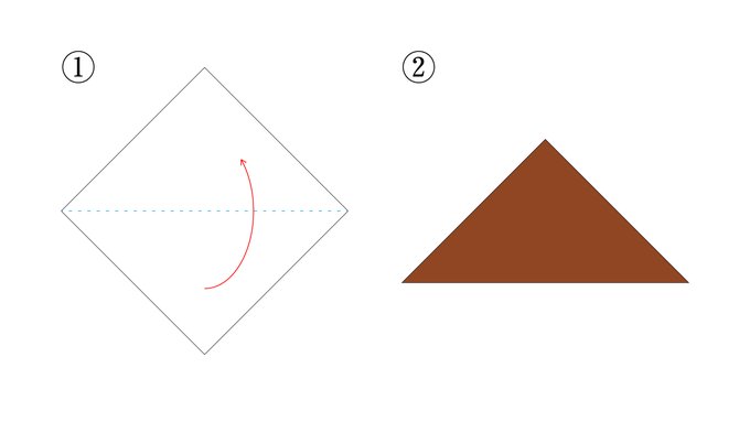てちゅ☆てちゅのツイート