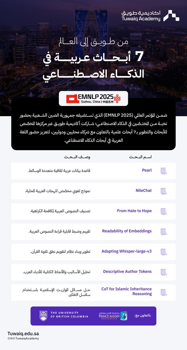 من #أكاديمية طويق إلى العالم 🇸🇦

7 أبحاث عربية ضمن مؤتمر الأساليب التجريبية في معالجة اللغات الطبيعية (EMNLP 2025)، المقام في جمهورية الصين الشعبية.