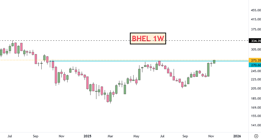 adi408b's tweet image. 👉Few potential upside stocks 10/11 👇

#BHEL 273
#IMFA 1322
#KMEW 2867
#JAINREC 411
#IIFL 541
#SAIL 144

Disc: No Recommendation !! #Trading #StocksInFocus #StockMarket #Swingtrading
