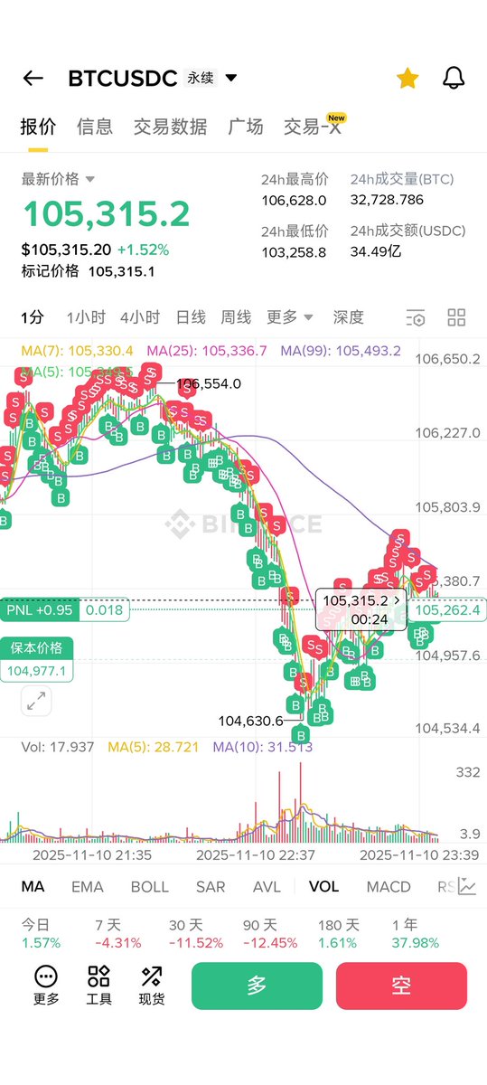 比特巨虫（做市商破产版） tweet media